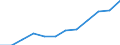 Deutschland insgesamt: Deutschland / WZ2008 (3-Steller): Dienstleistungen: Verlegen von Software / Wertmerkmal: Steuern