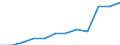 Deutschland insgesamt: Deutschland / WZ2008 (3-Steller): Dienstleistungen: Datenverarbeitung, Hosting u.Ä., Webportale / Wertmerkmal: Steuern