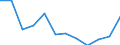 Deutschland insgesamt: Deutschland / WZ2008 (4-Steller): Dienstleistungen: Verlegen von Büchern / Wertmerkmal: Investitionen