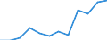 Deutschland insgesamt: Deutschland / WZ2008 (4-Steller): Dienstleistungen: Verlegen von Computerspielen / Wertmerkmal: Investitionen