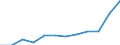 Deutschland insgesamt: Deutschland / WZ2008 (4-Steller): Dienstleistungen: Programmierungstätigkeiten / Wertmerkmal: Investitionen