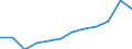 Deutschland insgesamt: Deutschland / WZ2008 (4-Steller): Dienstleistungen: Beratungsleistungen der Informationstechnologie / Wertmerkmal: Investitionen