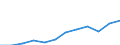 Deutschland insgesamt: Deutschland / WZ2008 (4-Steller): Dienstleistungen: Sonstige Dienstleist. der Informationstechnologie / Wertmerkmal: Investitionen