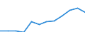 Deutschland insgesamt: Deutschland / WZ2008 (4-Steller): Dienstleistungen: Allgemeine Gebäudereinigung / Wertmerkmal: Investitionen