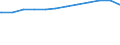 Deutschland insgesamt: Deutschland / WZ2008 (Abschnitte): Dienstleistungen: Verkehr und Lagerei / Größenklassen der Zahl der tätigen Personen: 10 - 19 tätige Personen / Geschlecht: männlich / Wertmerkmal: Tätige Personen(Unternehmen ab 250.000 EUR Umsatz)