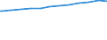 Deutschland insgesamt: Deutschland / WZ2008 (Abschnitte): Dienstleistungen: Verkehr und Lagerei / Größenklassen der Zahl der tätigen Personen: 20 - 99 tätige Personen / Geschlecht: männlich / Wertmerkmal: Tätige Personen(Unternehmen ab 250.000 EUR Umsatz)