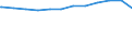 Deutschland insgesamt: Deutschland / WZ2008 (Abschnitte): Dienstleistungen: Verkehr und Lagerei / Größenklassen der Zahl der tätigen Personen: Bis 9 tätige Personen / Geschlecht: weiblich / Wertmerkmal: Tätige Personen(Unternehmen ab 250.000 EUR Umsatz)