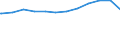 Deutschland insgesamt: Deutschland / WZ2008 (Abschnitte): Dienstleistungen: Verkehr und Lagerei / Größenklassen der Zahl der tätigen Personen: 10 - 19 tätige Personen / Geschlecht: weiblich / Wertmerkmal: Tätige Personen(Unternehmen ab 250.000 EUR Umsatz)