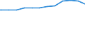 Deutschland insgesamt: Deutschland / WZ2008 (Abschnitte): Dienstleistungen: Verkehr und Lagerei / Größenklassen der Zahl der tätigen Personen: 20 - 99 tätige Personen / Geschlecht: weiblich / Wertmerkmal: Tätige Personen(Unternehmen ab 250.000 EUR Umsatz)