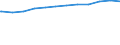 Deutschland insgesamt: Deutschland / WZ2008 (3-Steller): Dienstleistungen: Güterbeförderung i.Straßenverkehr,Umzugstransporte / Geschlecht: männlich / Wertmerkmal: Tätige Personen(Unternehmen ab 250.000 EUR Umsatz)