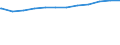 Deutschland insgesamt: Deutschland / WZ2008 (3-Steller): Dienstleistungen: Güterbeförderung i.Straßenverkehr,Umzugstransporte / Geschlecht: weiblich / Wertmerkmal: Tätige Personen(Unternehmen ab 250.000 EUR Umsatz)