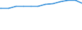 Deutschland insgesamt: Deutschland / WZ2008 (Abschnitte): Dienstleistungen: Verkehr und Lagerei / Größenklassen der Zahl der tätigen Personen: 10 - 19 tätige Personen / Art der Anstellung: Abhängig Beschäftigte ohne Auszubildende / Wertmerkmal: Tätige Personen(Unternehmen ab 250.000 EUR Umsatz)