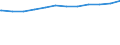 Deutschland insgesamt: Deutschland / WZ2008 (2-Steller): Dienstleistungen: Landverkehr und Transport in Rohrfernleitungen / Art der Anstellung: Auszubildende / Wertmerkmal: Tätige Personen(Unternehmen ab 250.000 EUR Umsatz)