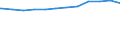 Deutschland insgesamt: Deutschland / WZ2008 (2-Steller): Dienstleistungen: Rechts- und Steuerberatung, Wirtschaftsprüfung / Art der Anstellung: Auszubildende / Wertmerkmal: Tätige Personen(Unternehmen ab 250.000 EUR Umsatz)