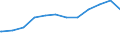 Deutschland insgesamt: Deutschland / WZ2008 (3-Steller): Dienstleistungen: Datenverarbeitung, Hosting u.Ä., Webportale / Art der Anstellung: Auszubildende / Wertmerkmal: Tätige Personen(Unternehmen ab 250.000 EUR Umsatz)