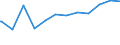 Deutschland insgesamt: Deutschland / WZ2008 (4-Steller): Dienstleistungen: Verlegen von Computerspielen / Art der Anstellung: Abhängig Beschäftigte ohne Auszubildende / Wertmerkmal: Tätige Personen(Unternehmen ab 250.000 EUR Umsatz)