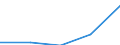 Bundesländer: Schleswig-Holstein / Rechtsform: Einzelunternehmen / WZ2003 (Abschnitte): Dienstleistungen: Grundst.-, Wohnungswesen, Verm. bewegl.Sachen usw. / Umsatzgrößenklassen (bis 2013): mehr als 17 500 bis unter 250 000 EUR / Wertmerkmal: Unternehmen