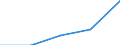 Bundesländer: Schleswig-Holstein / Rechtsform: Kapitalgesellschaften / WZ2003 (Abschnitte): Dienstleistungen: Verkehr und Nachrichtenübermittlung / Umsatzgrößenklassen (bis 2013): 250 000 bis unter 1 Mill. EUR / Wertmerkmal: Unternehmen