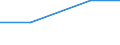 Bundesländer: Schleswig-Holstein / Rechtsform: Übrige Rechtsformen / WZ2003 (Abschnitte): Dienstleistungen: Verkehr und Nachrichtenübermittlung / Umsatzgrößenklassen (bis 2013): 250 000 bis unter 1 Mill. EUR / Wertmerkmal: Unternehmen