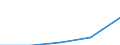 Bundesländer: Schleswig-Holstein / Rechtsform: Kapitalgesellschaften / WZ2003 (Abschnitte): Dienstleistungen: Grundst.-, Wohnungswesen, Verm. bewegl.Sachen usw. / Umsatzgrößenklassen (bis 2013): 1 Mill. EUR und mehr / Wertmerkmal: Unternehmen