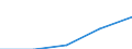 Bundesländer: Hamburg / Rechtsform: Kapitalgesellschaften / WZ2003 (Abschnitte): Dienstleistungen: Grundst.-, Wohnungswesen, Verm. bewegl.Sachen usw. / Umsatzgrößenklassen (bis 2013): mehr als 17 500 bis unter 250 000 EUR / Wertmerkmal: Unternehmen