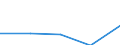 Bundesländer: Niedersachsen / Rechtsform: Kapitalgesellschaften / WZ2003 (Abschnitte): Dienstleistungen: Grundst.-, Wohnungswesen, Verm. bewegl.Sachen usw. / Umsatzgrößenklassen (bis 2013): 250 000 bis unter 1 Mill. EUR / Wertmerkmal: Unternehmen