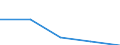 Bundesländer: Niedersachsen / Rechtsform: Übrige Rechtsformen / WZ2003 (Abschnitte): Dienstleistungen: Grundst.-, Wohnungswesen, Verm. bewegl.Sachen usw. / Umsatzgrößenklassen (bis 2013): 1 Mill. EUR und mehr / Wertmerkmal: Unternehmen