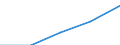 Bundesländer: Bremen / Rechtsform: Kapitalgesellschaften / WZ2003 (Abschnitte): Dienstleistungen: Verkehr und Nachrichtenübermittlung / Umsatzgrößenklassen (bis 2013): 1 Mill. EUR und mehr / Wertmerkmal: Unternehmen