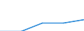 Bundesländer: Bremen / Rechtsform: Übrige Rechtsformen / WZ2003 (Abschnitte): Dienstleistungen: Grundst.-, Wohnungswesen, Verm. bewegl.Sachen usw. / Umsatzgrößenklassen (bis 2013): 1 Mill. EUR und mehr / Wertmerkmal: Unternehmen