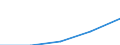 Bundesländer: Nordrhein-Westfalen / Rechtsform: Einzelunternehmen / WZ2003 (Abschnitte): Dienstleistungen: Grundst.-, Wohnungswesen, Verm. bewegl.Sachen usw. / Umsatzgrößenklassen (bis 2013): mehr als 17 500 bis unter 250 000 EUR / Wertmerkmal: Unternehmen