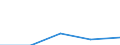 Bundesländer: Nordrhein-Westfalen / Rechtsform: Personengesellschaften / WZ2003 (Abschnitte): Dienstleistungen: Verkehr und Nachrichtenübermittlung / Umsatzgrößenklassen (bis 2013): mehr als 17 500 bis unter 250 000 EUR / Wertmerkmal: Unternehmen