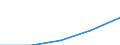 Bundesländer: Schleswig-Holstein / WZ2003 (Abschnitte): Dienstleistungen: Grundst.-, Wohnungswesen, Verm. bewegl.Sachen usw. / Umsatzgrößenklassen (bis 2013): mehr als 17 500 bis unter 250 000 EUR / Wertmerkmal: Umsatz