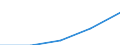 Bundesländer: Schleswig-Holstein / WZ2003 (Abschnitte): Dienstleistungen: Grundst.-, Wohnungswesen, Verm. bewegl.Sachen usw. / Umsatzgrößenklassen (bis 2013): 250 000 bis unter 1 Mill. EUR / Wertmerkmal: Umsatz