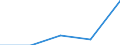 Bundesländer: Schleswig-Holstein / WZ2003 (Abschnitte): Dienstleistungen: Grundst.-, Wohnungswesen, Verm. bewegl.Sachen usw. / Umsatzgrößenklassen (bis 2013): 1 Mill. EUR und mehr / Wertmerkmal: Umsatz