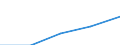 Bundesländer: Hamburg / WZ2003 (Abschnitte): Dienstleistungen: Verkehr und Nachrichtenübermittlung / Umsatzgrößenklassen (bis 2013): 1 Mill. EUR und mehr / Wertmerkmal: Umsatz