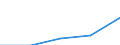 Bundesländer: Nordrhein-Westfalen / WZ2003 (Abschnitte): Dienstleistungen: Grundst.-, Wohnungswesen, Verm. bewegl.Sachen usw. / Umsatzgrößenklassen (bis 2013): mehr als 17 500 bis unter 250 000 EUR / Wertmerkmal: Umsatz