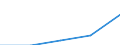 Bundesländer: Nordrhein-Westfalen / WZ2003 (Abschnitte): Dienstleistungen: Grundst.-, Wohnungswesen, Verm. bewegl.Sachen usw. / Umsatzgrößenklassen (bis 2013): 1 Mill. EUR und mehr / Wertmerkmal: Umsatz