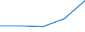 Bundesländer: Bayern / WZ2003 (Abschnitte): Dienstleistungen: Grundst.-, Wohnungswesen, Verm. bewegl.Sachen usw. / Umsatzgrößenklassen (bis 2013): mehr als 17 500 bis unter 250 000 EUR / Wertmerkmal: Umsatz