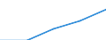 Bundesländer: Bayern / WZ2003 (Abschnitte): Dienstleistungen: Verkehr und Nachrichtenübermittlung / Umsatzgrößenklassen (bis 2013): 1 Mill. EUR und mehr / Wertmerkmal: Umsatz