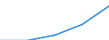 Bundesländer: Saarland / WZ2003 (Abschnitte): Dienstleistungen: Grundst.-, Wohnungswesen, Verm. bewegl.Sachen usw. / Umsatzgrößenklassen (bis 2013): mehr als 17 500 bis unter 250 000 EUR / Wertmerkmal: Umsatz