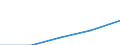 Bundesländer: Sachsen / WZ2003 (Abschnitte): Dienstleistungen: Grundst.-, Wohnungswesen, Verm. bewegl.Sachen usw. / Umsatzgrößenklassen (bis 2013): mehr als 17 500 bis unter 250 000 EUR / Wertmerkmal: Umsatz