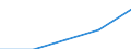 Bundesländer: Sachsen / WZ2003 (Abschnitte): Dienstleistungen: Verkehr und Nachrichtenübermittlung / Umsatzgrößenklassen (bis 2013): 1 Mill. EUR und mehr / Wertmerkmal: Umsatz