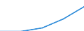 Bundesländer: Sachsen / WZ2003 (Abschnitte): Dienstleistungen: Grundst.-, Wohnungswesen, Verm. bewegl.Sachen usw. / Umsatzgrößenklassen (bis 2013): 1 Mill. EUR und mehr / Wertmerkmal: Umsatz