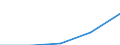 Bundesländer: Thüringen / WZ2003 (Abschnitte): Dienstleistungen: Grundst.-, Wohnungswesen, Verm. bewegl.Sachen usw. / Umsatzgrößenklassen (bis 2013): 250 000 bis unter 1 Mill. EUR / Wertmerkmal: Umsatz