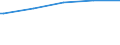 Bundesländer: Bremen / WZ2003 (Abschnitte): Dienstleistungen: Grundst.-, Wohnungswesen, Verm. bewegl.Sachen usw. / Umsatzgrößenklassen (bis 2013): mehr als 17 500 bis unter 250 000 EUR / Stellung im Beruf: Tätige Inhaber / unbezahlt mithelf. Familienangeh. / Wertmerkmal: Tätige Personen