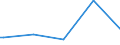 Bundesländer: Bremen / WZ2003 (Abschnitte): Dienstleistungen: Grundst.-, Wohnungswesen, Verm. bewegl.Sachen usw. / Umsatzgrößenklassen (bis 2013): 1 Mill. EUR und mehr / Stellung im Beruf: Tätige Inhaber / unbezahlt mithelf. Familienangeh. / Wertmerkmal: Tätige Personen