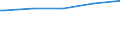 Bundesländer: Nordrhein-Westfalen / WZ2003 (Abschnitte): Dienstleistungen: Grundst.-, Wohnungswesen, Verm. bewegl.Sachen usw. / Umsatzgrößenklassen (bis 2013): 1 Mill. EUR und mehr / Stellung im Beruf: Arbeitnehmer / Wertmerkmal: Tätige Personen