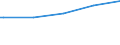 Bundesländer: Hessen / WZ2003 (Abschnitte): Dienstleistungen: Grundst.-, Wohnungswesen, Verm. bewegl.Sachen usw. / Umsatzgrößenklassen (bis 2013): 250 000 bis unter 1 Mill. EUR / Stellung im Beruf: Tätige Inhaber / unbezahlt mithelf. Familienangeh. / Wertmerkmal: Tätige Personen