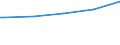 Bundesländer: Rheinland-Pfalz / WZ2003 (Abschnitte): Dienstleistungen: Grundst.-, Wohnungswesen, Verm. bewegl.Sachen usw. / Umsatzgrößenklassen (bis 2013): 1 Mill. EUR und mehr / Stellung im Beruf: Arbeitnehmer / Wertmerkmal: Tätige Personen