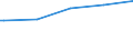 Bundesländer: Rheinland-Pfalz / WZ2003 (Abschnitte): Dienstleistungen: Grundst.-, Wohnungswesen, Verm. bewegl.Sachen usw. / Umsatzgrößenklassen (bis 2013): mehr als 17 500 bis unter 250 000 EUR / Stellung im Beruf: Tätige Inhaber / unbezahlt mithelf. Familienangeh. / Wertmerkmal: Tätige Personen